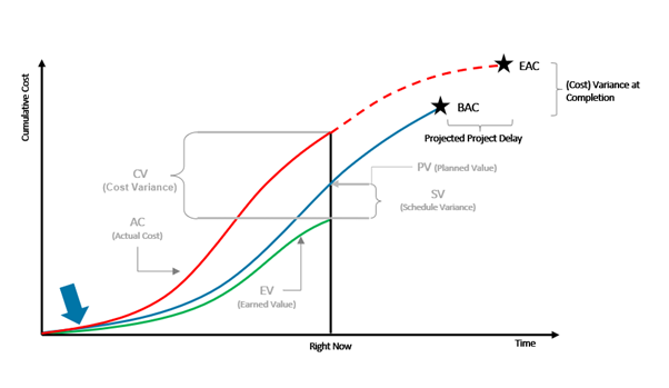 Earned Value Graph